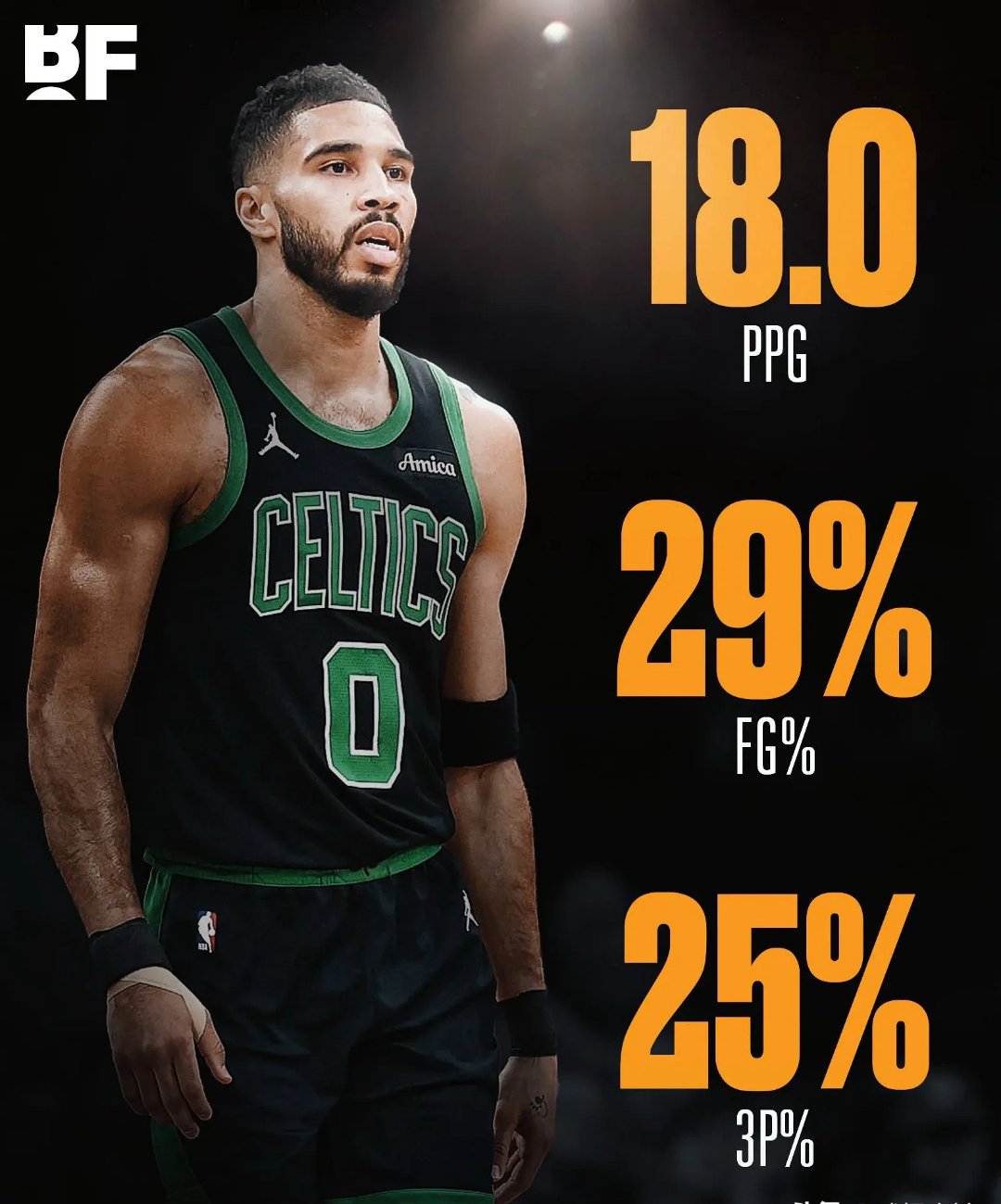 热火碾压中国男篮，塔图姆一己之力扛起全队