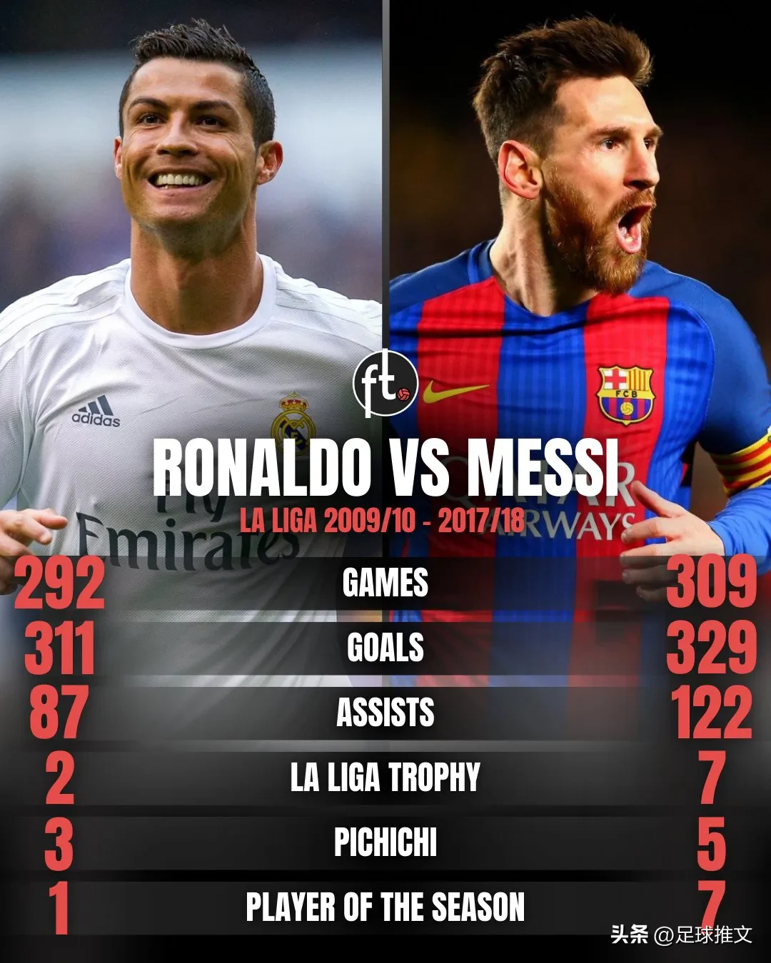 足球官方发布赛后数据,表现引争议 足球官方发布赛后数据,表现引争议